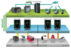 BACnet Reference