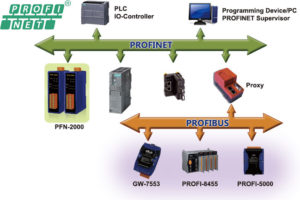 PROFINET Reference
